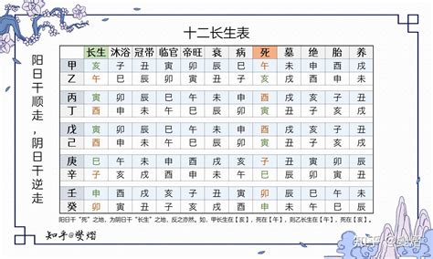 十二长生诀|十二长生表、十二长生的含义与用法详解